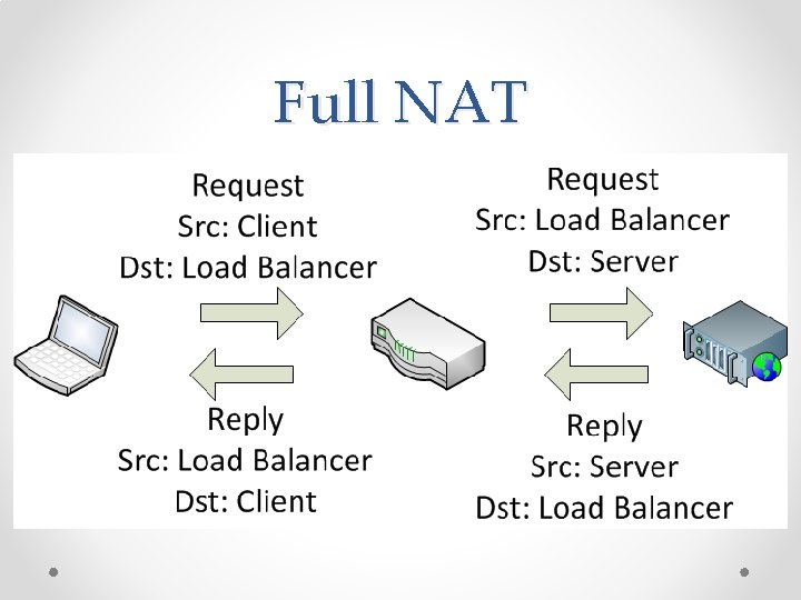 Full NAT Full NAT