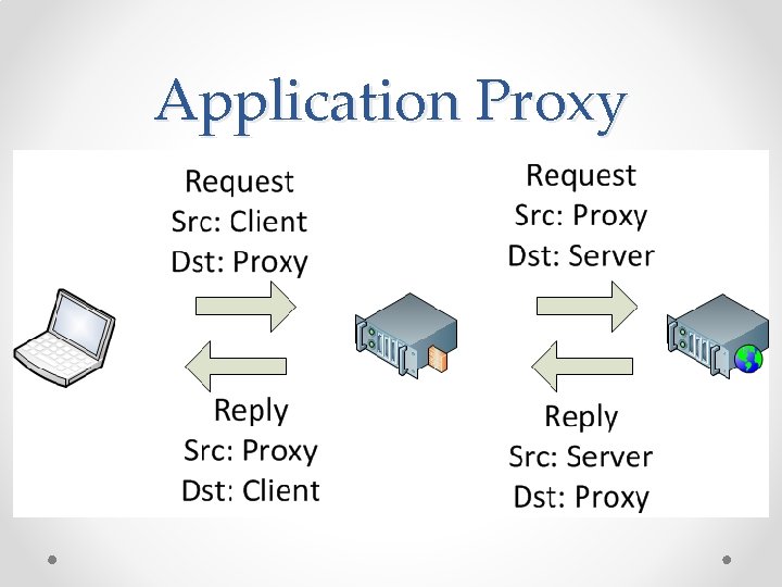 Application Proxy Application Proxy