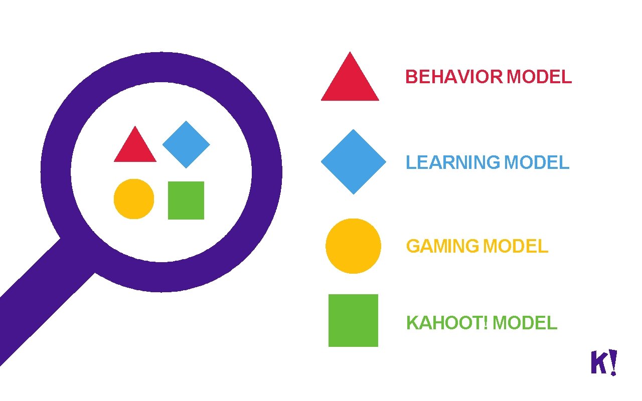 BEHAVIOR MODEL LEARNING MODEL GAMING MODEL KAHOOT! MODEL 