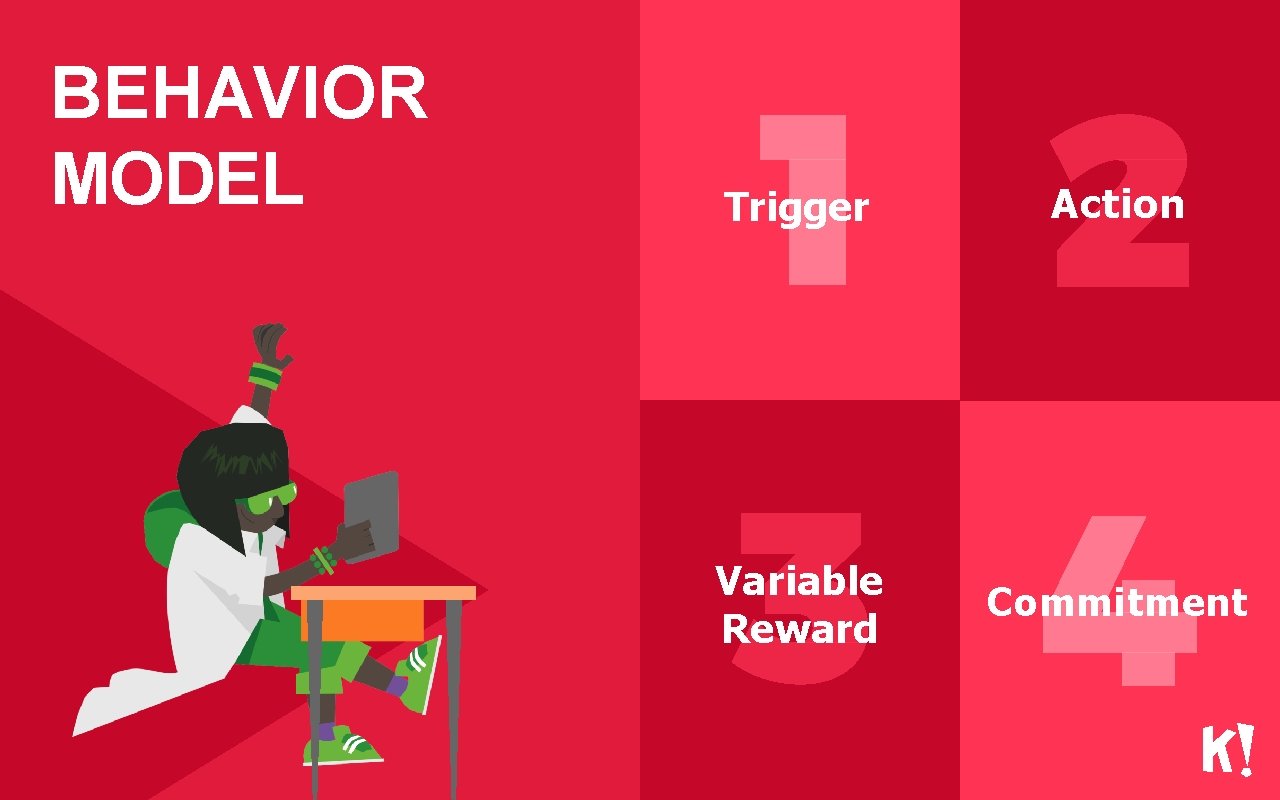 BEHAVIOR MODEL Trigger Action Variable Reward Commitment 