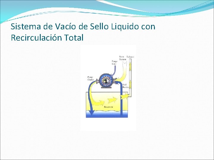 Sistema de Vacío de Sello Liquido con Recirculación Total 