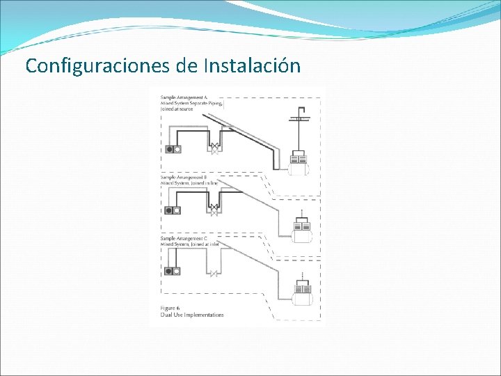 Configuraciones de Instalación 