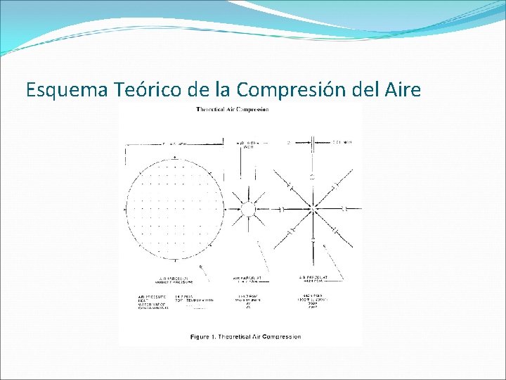 Esquema Teórico de la Compresión del Aire 