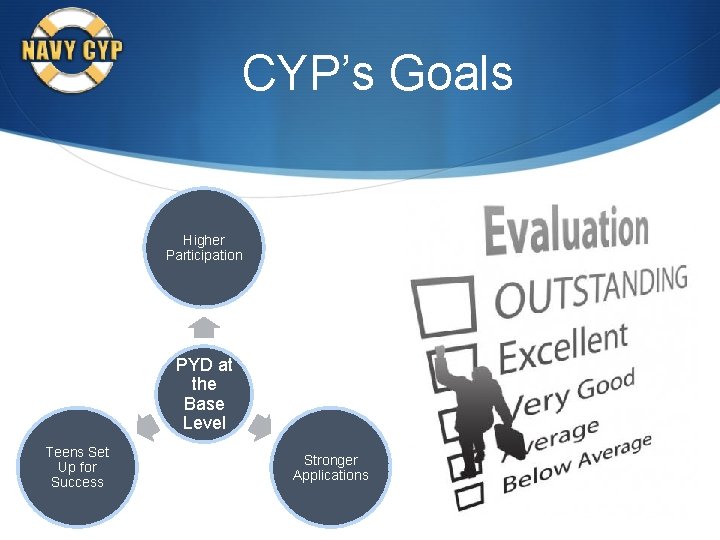 CYP’s Goals Higher Participation PYD at the Base Level Teens Set Up for Success