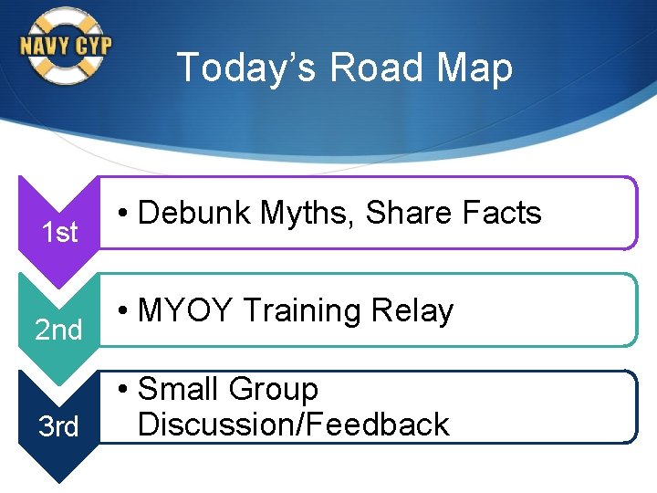 Today’s Road Map 1 st 2 nd 3 rd • Debunk Myths, Share Facts