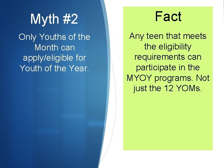 Myth #2 Fact Only Youths of the Month can apply/eligible for Youth of the