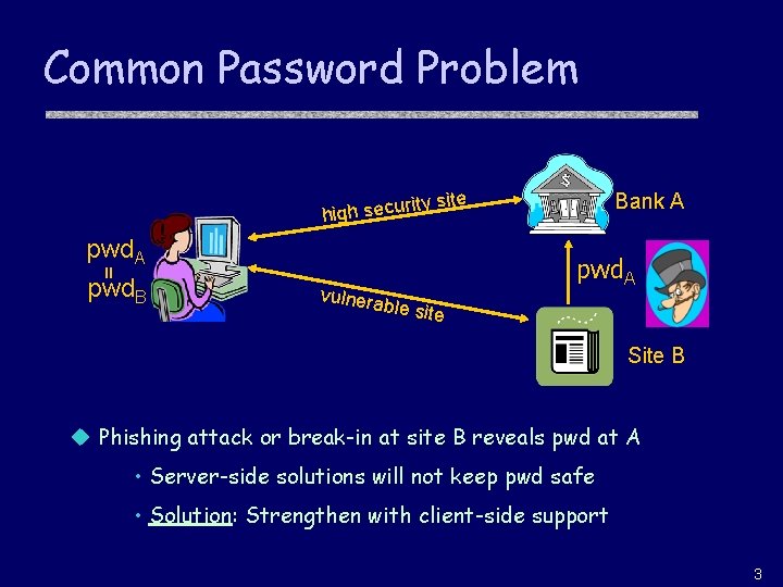 Common Password Problem rit high secu y site = pwd. A pwd. B vulnera