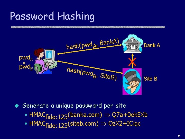 Password Hashing nk. A) a B , d w hash(p A Bank A =