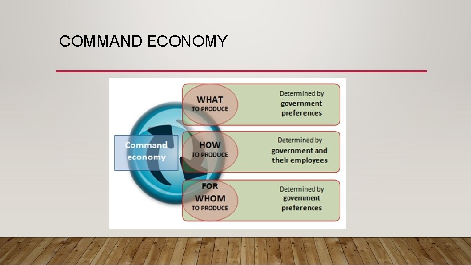 COMMAND ECONOMY 