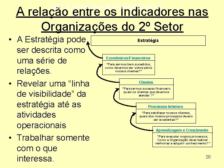 BSC: as perspectivas do Balanced Scorecard A relação entre os Indicadores nas Organizações do