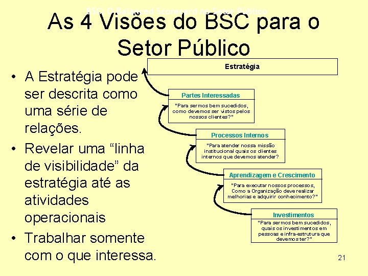 BSC: O Balanced Scorecard no Setor Público As 4 Visões do BSC para o