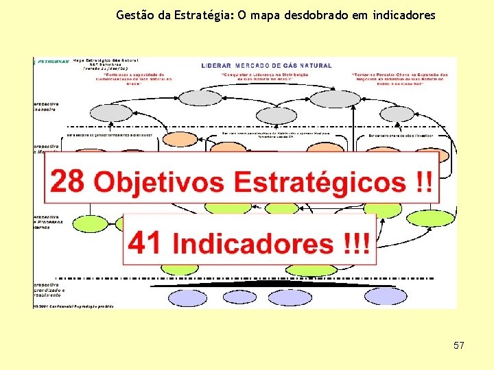 Gestão da Estratégia: O mapa desdobrado em indicadores 57 