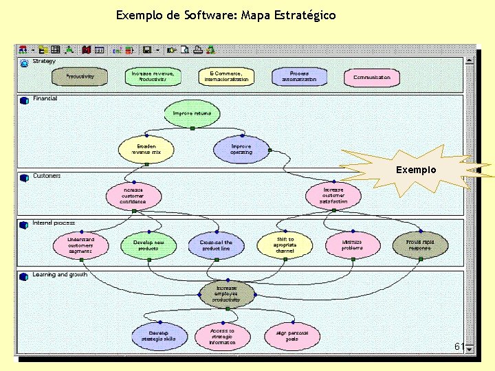 Exemplo de Software: Mapa Estratégico Exemplo 61 