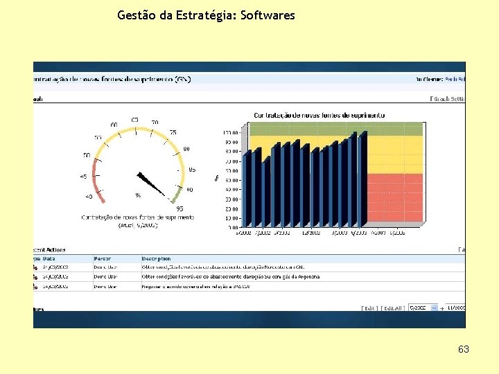 Gestão da Estratégia: Softwares 63 