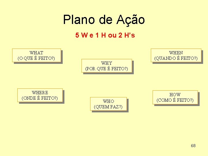 Plano de Ação 5 W e 1 H ou 2 H’s WHAT (O QUE