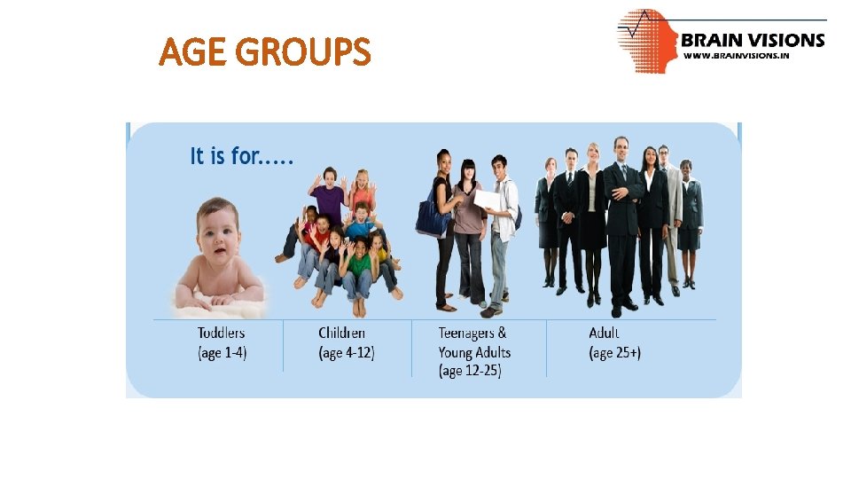 AGE GROUPS 