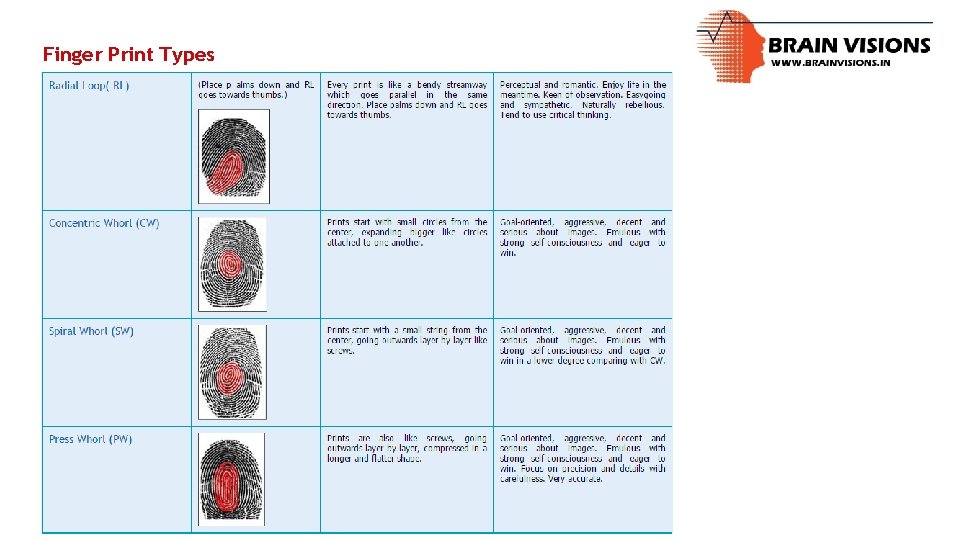 Finger Print Types 