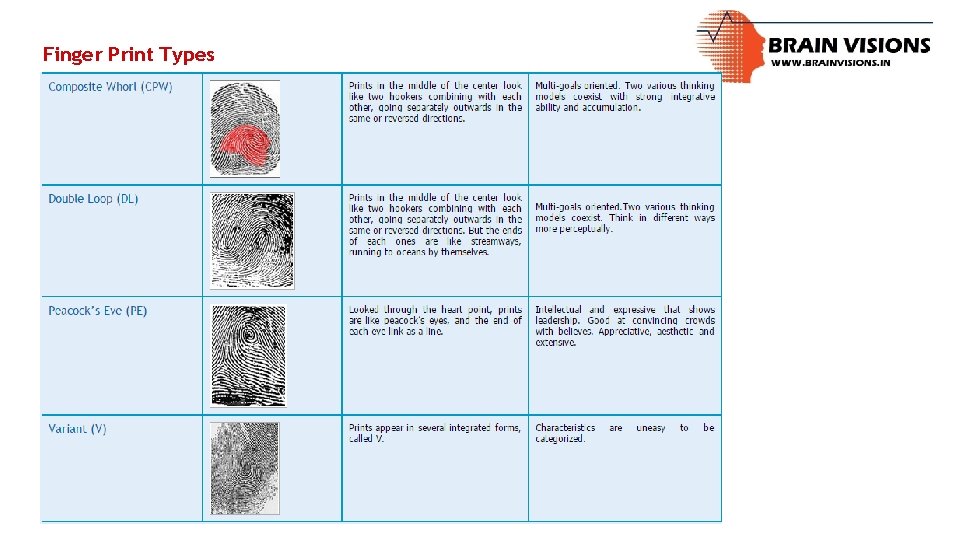 Finger Print Types 
