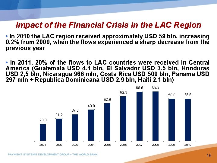 Impact of the Financial Crisis in the LAC Region • In 2010 the LAC