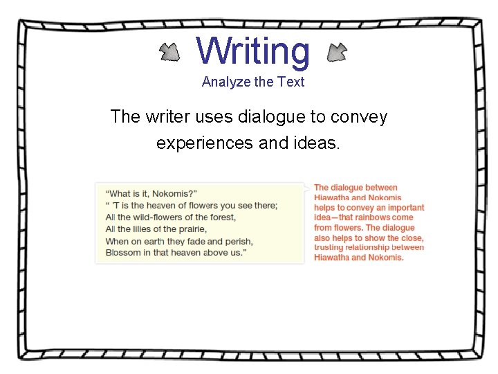 Writing Analyze the Text The writer uses dialogue to convey experiences and ideas. 