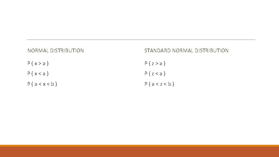 NORMAL DISTRIBUTION STANDARD NORMAL DISTRIBUTION P ( x > a ) P ( z
