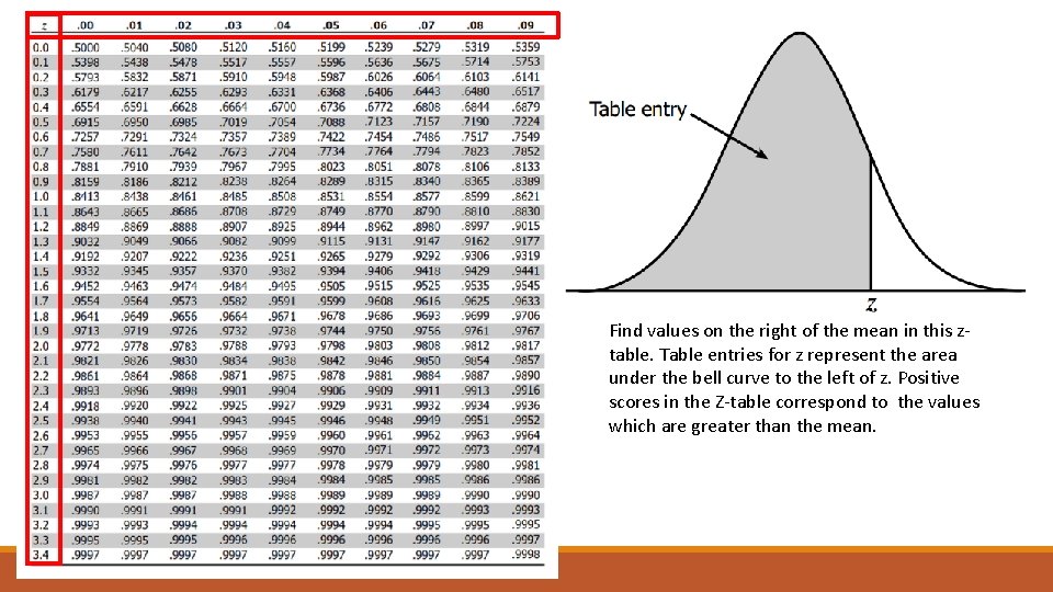Find values on the right of the mean in this ztable. Table entries for