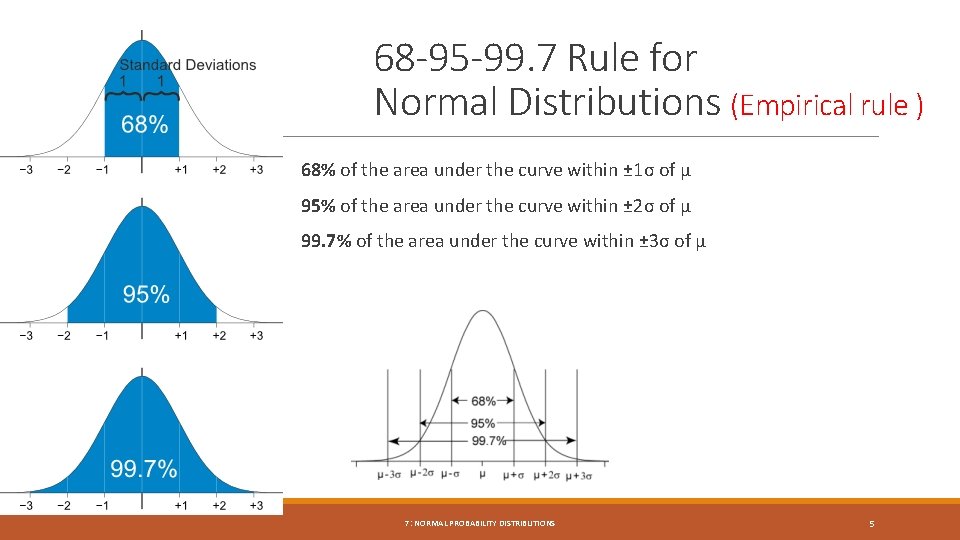 68 -95 -99. 7 Rule for Normal Distributions (Empirical rule ) 68% of the