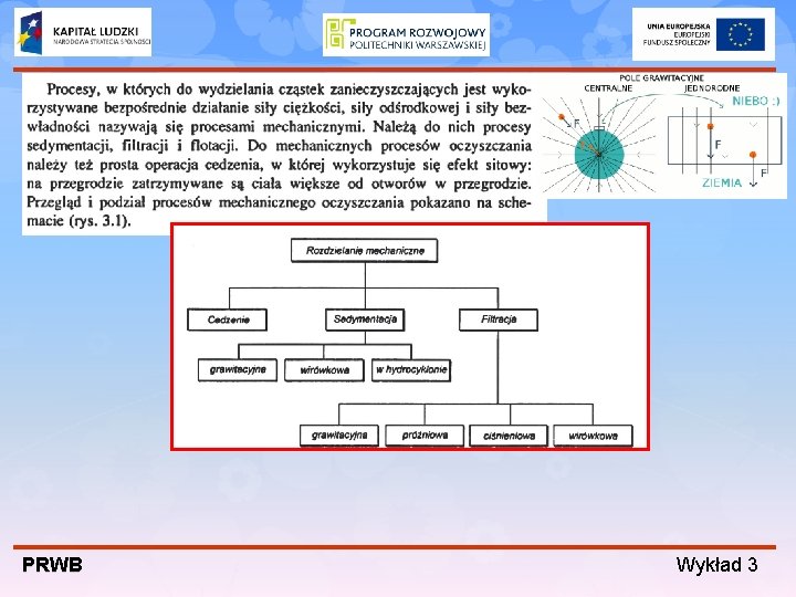 PRWB Wykład 3 