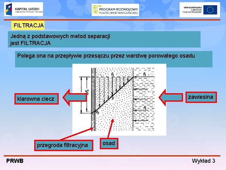 FILTRACJA Jedną z podstawowych metod separacji jest FILTRACJA Polega ona na przepływie przesączu przez