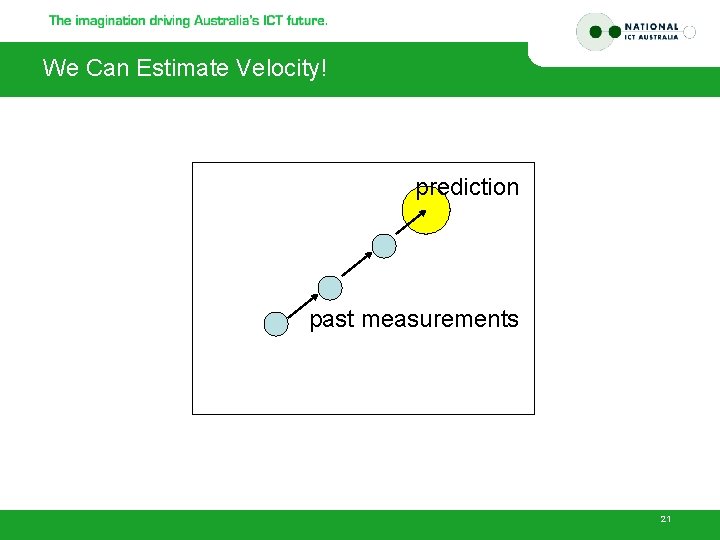 We Can Estimate Velocity! prediction past measurements 21 
