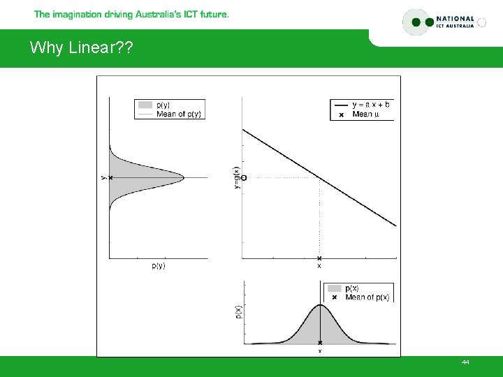 Why Linear? ? 44 