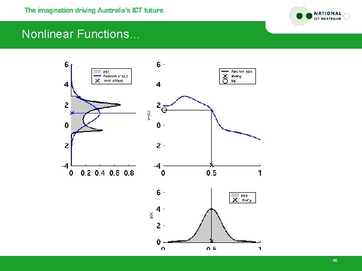 Nonlinear Functions… 45 