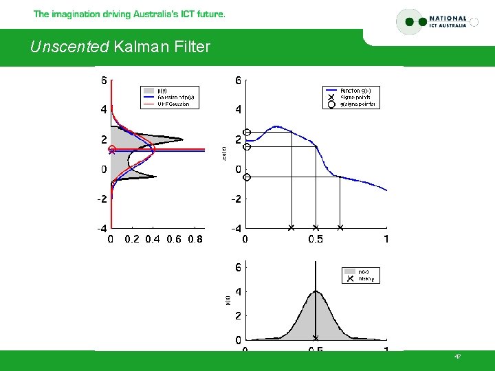 Unscented Kalman Filter 47 