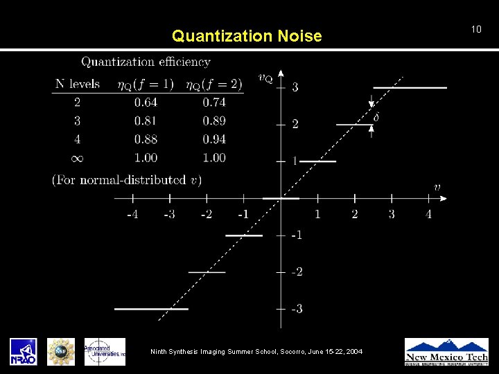 Quantization Noise Ninth Synthesis Imaging Summer School, Socorro, June 15 -22, 2004 10 