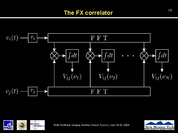 The FX correlator Ninth Synthesis Imaging Summer School, Socorro, June 15 -22, 2004 19