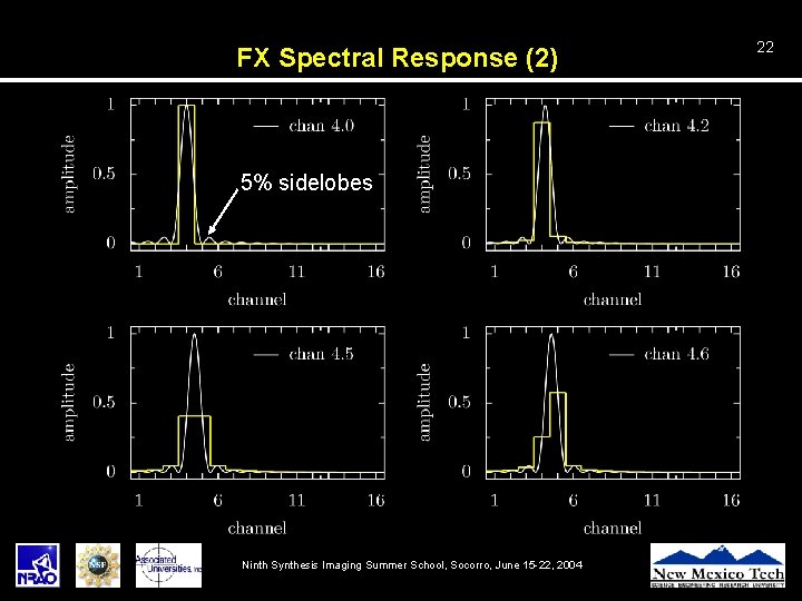 FX Spectral Response (2) 5% sidelobes Ninth Synthesis Imaging Summer School, Socorro, June 15