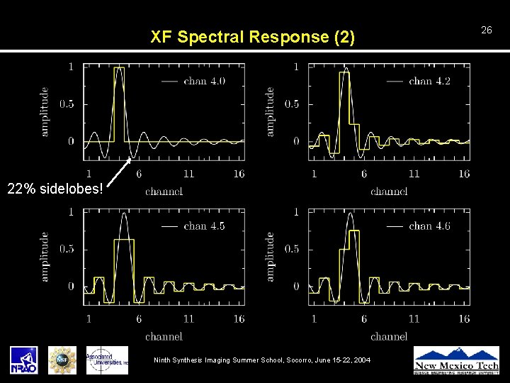 XF Spectral Response (2) 22% sidelobes! Ninth Synthesis Imaging Summer School, Socorro, June 15