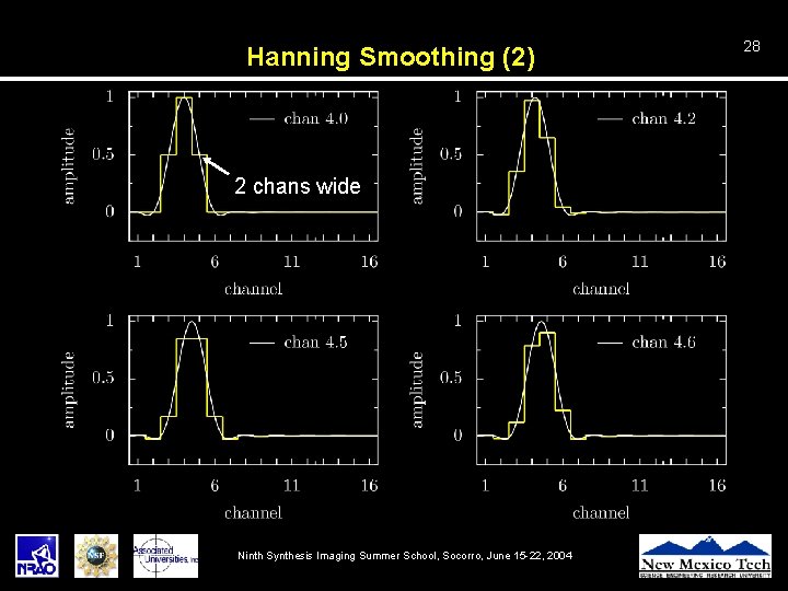 Hanning Smoothing (2) 2 chans wide Ninth Synthesis Imaging Summer School, Socorro, June 15