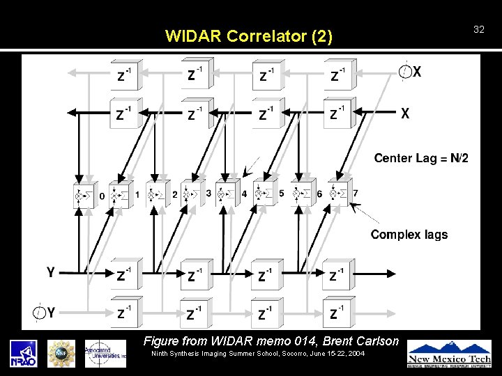 WIDAR Correlator (2) Figure from WIDAR memo 014, Brent Carlson Ninth Synthesis Imaging Summer