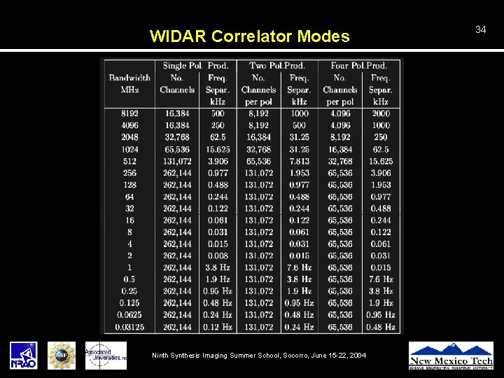 WIDAR Correlator Modes Ninth Synthesis Imaging Summer School, Socorro, June 15 -22, 2004 34