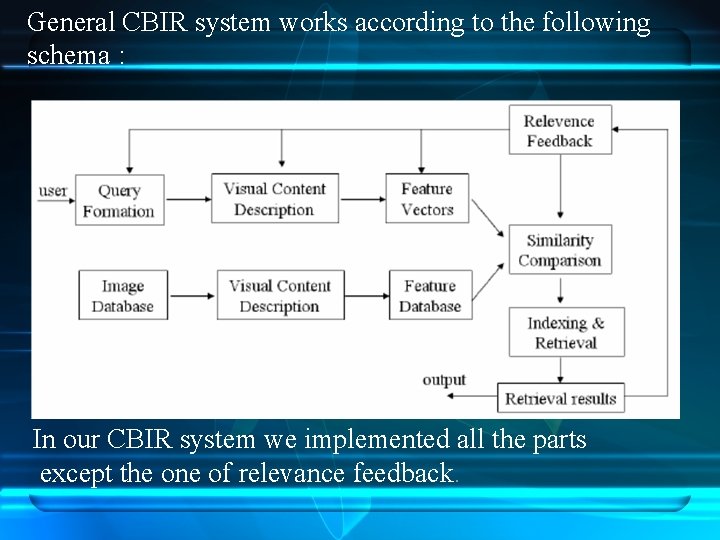 General CBIR system works according to the following schema : In our CBIR system