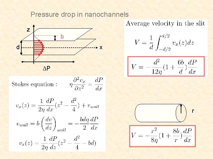 Pressure drop in nanochannels z b d x ∆P r 