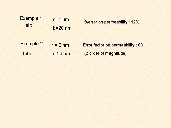 Exemple 1 slit d=1 µm Exemple 2 r = 2 nm tube %error on