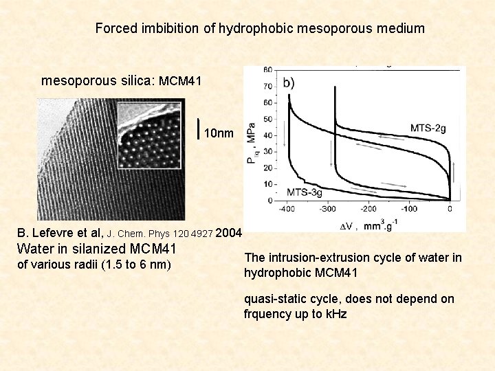 Forced imbibition of hydrophobic mesoporous medium mesoporous silica: MCM 41 10 nm B. Lefevre
