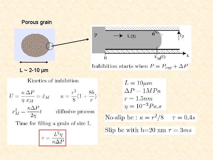 Porous grain L ~ 2 -10 µm 