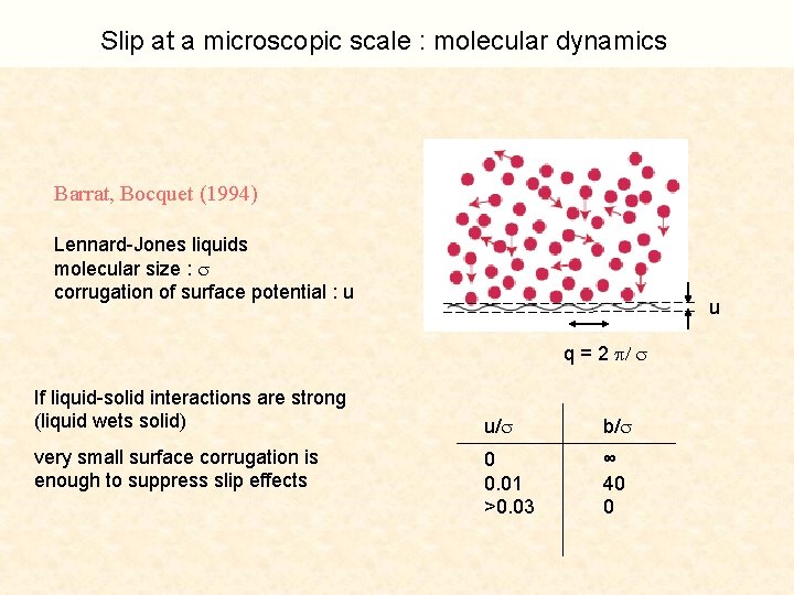 Slip at a microscopic scale : molecular dynamics Barrat, Bocquet (1994) Lennard-Jones liquids molecular