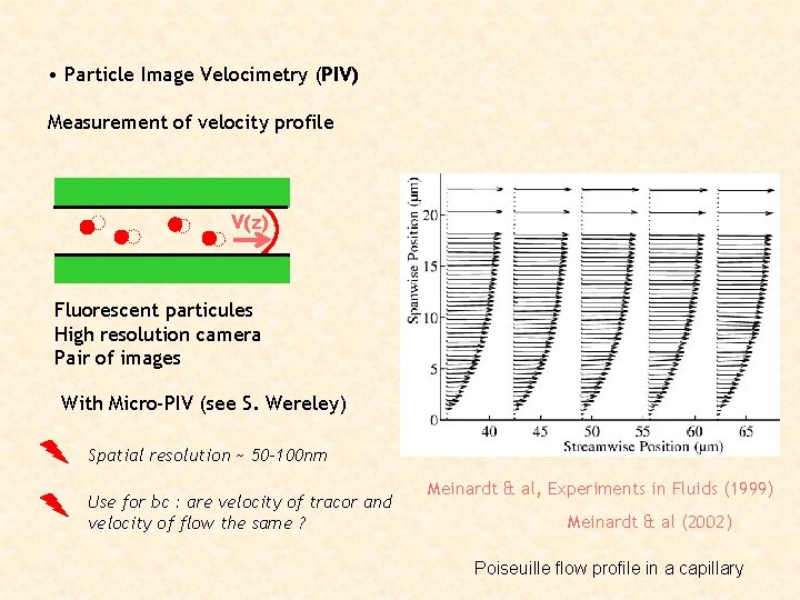  • Particle Image Velocimetry (PIV) Measurement of velocity profile V(z) Fluorescent particules High