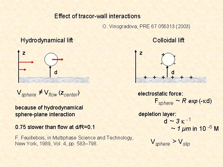 Effect of tracor-wall interactions O. Vinogradova, PRE 67 056313 (2003) Hydrodynamical lift z Colloidal