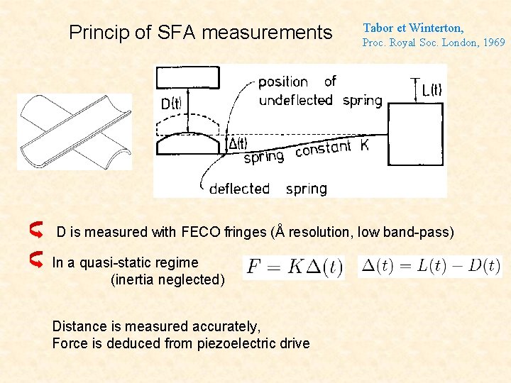Princip of SFA measurements Tabor et Winterton, Proc. Royal Soc. London, 1969 D is