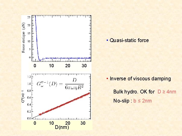  • Quasi-static force 0 10 20 30 • Inverse of viscous damping Bulk
